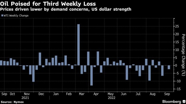 Oil Extends Third Weekly Drop As Global Demand Concerns Escalate ...